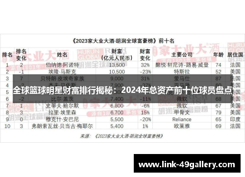 全球篮球明星财富排行揭秘：2024年总资产前十位球员盘点
