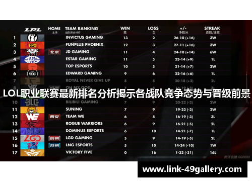 LOL职业联赛最新排名分析揭示各战队竞争态势与晋级前景