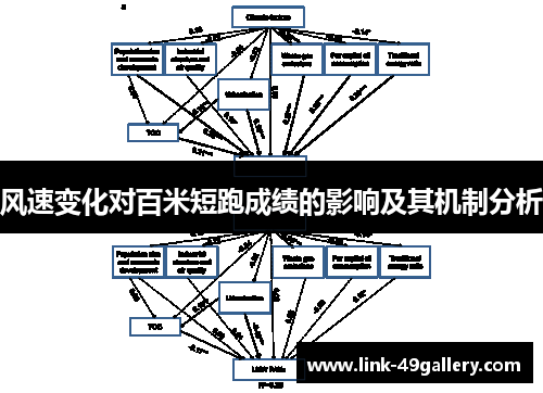 风速变化对百米短跑成绩的影响及其机制分析